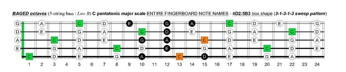 BAGED octaves C pentatonic major scale : 5D2:5B3 box shape(313131 sweep pattern)